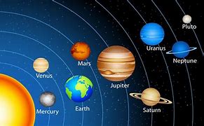 Planet Terbesar Di Tata Surya Yaitu